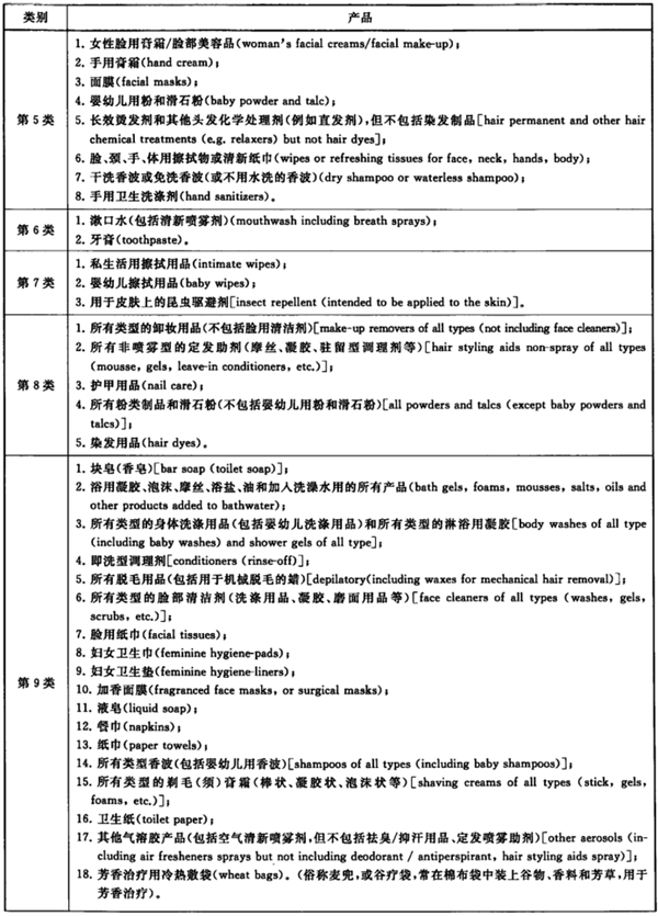 化妝品,香精香料,化妝品安全評價,日用香料,香精成分,化妝品安全