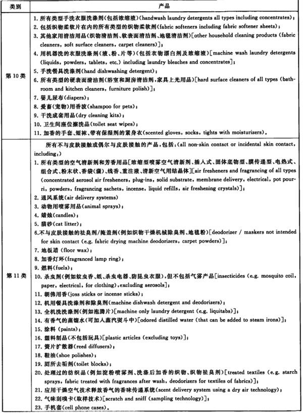 化妝品,香精香料,化妝品安全評價,日用香料,香精成分,化妝品安全